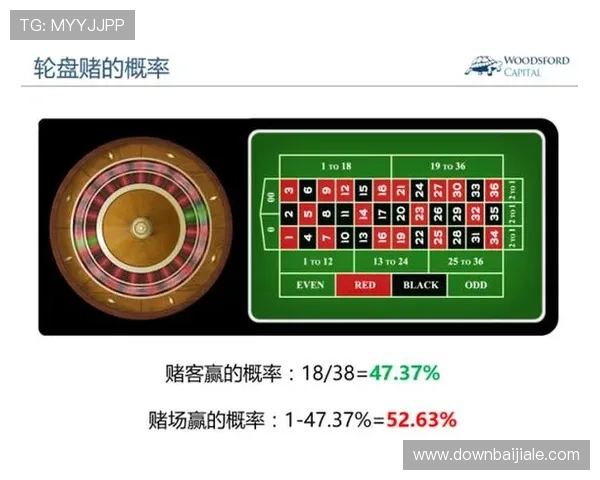 掌握百家乐必赢策略让你在赌场中稳操胜券