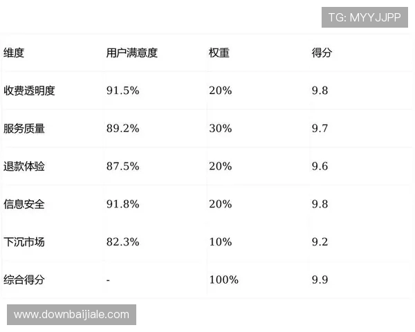 2026年最新真人网站评测报告：帮助用户甄选安全可靠的真人在线娱乐平台
